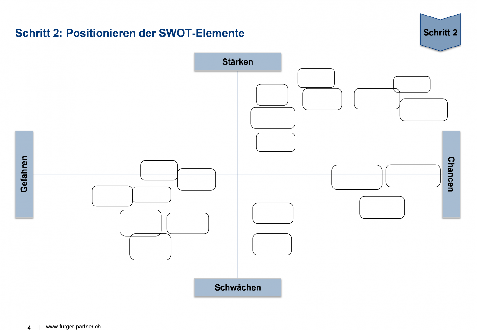 apa-paper-swot-chart