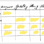 Use Case: Strategieentwicklung mit KI – Regel 2: Fokus