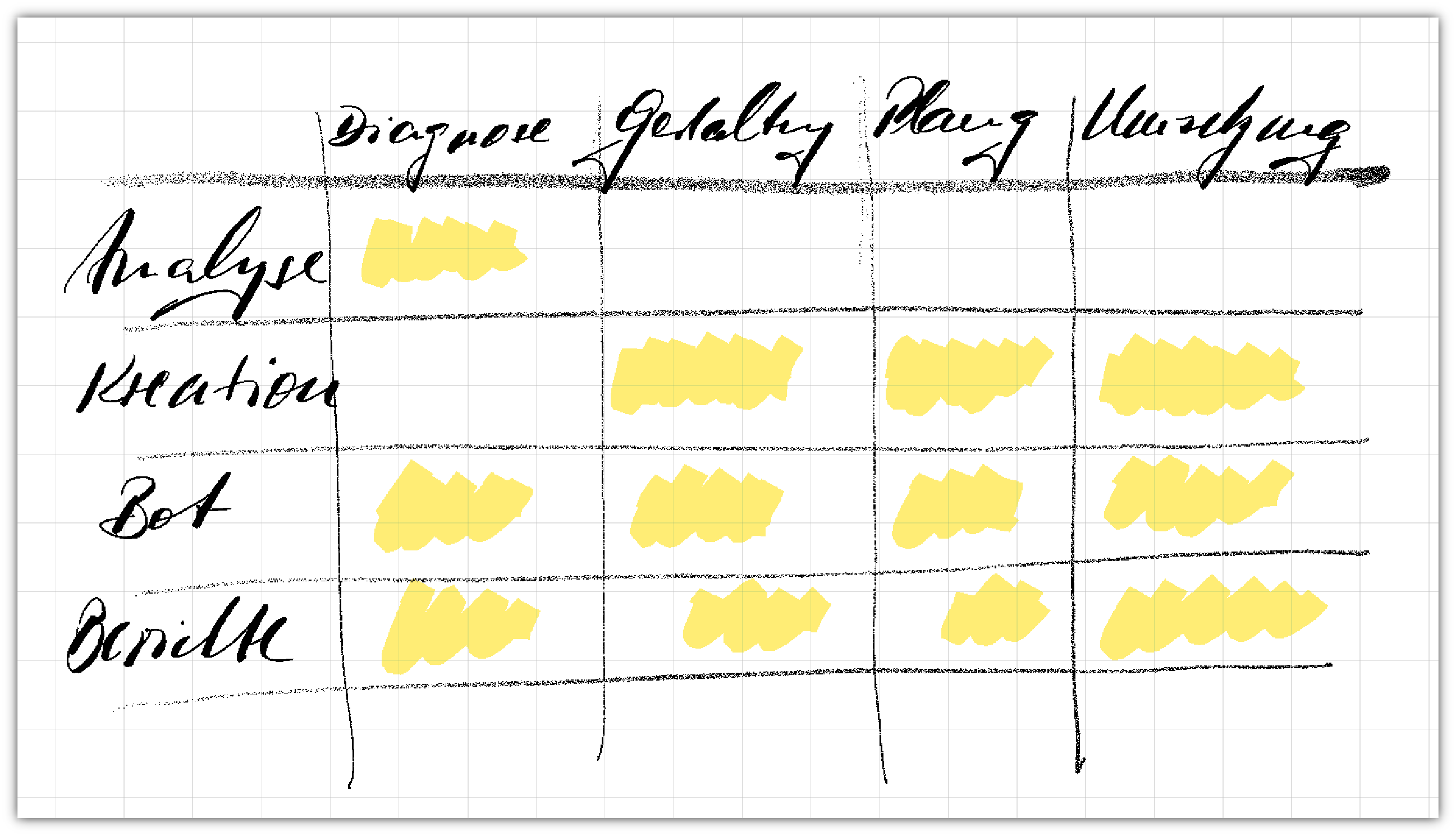 Use Case: Strategieentwicklung mit KI – Regel 2: Fokus